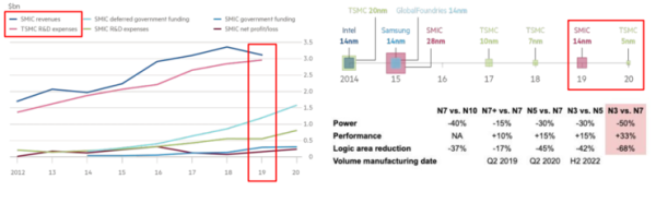 重磅!剑桥年度 AI 全景报告出炉:美顶尖 AI 人才中 27% 具备中国教育背景,90%的 AI 人才选择留美