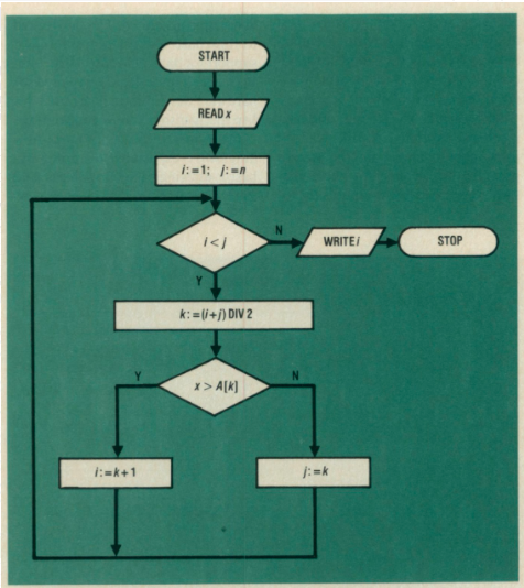 低代码,要怎么低?和低代码有关的十大问题