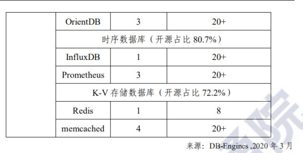2026 年全球开源数目将超 3 亿!中国开源爆发进行时,关于中国开源生态的答案都在这里了