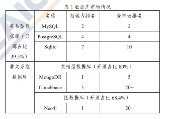 2026 年全球开源数目将超 3 亿!中国开源爆发进行时,关于中国开源生态的答案都在这里了