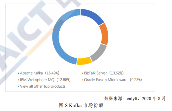 2026 年全球开源数目将超 3 亿!中国开源爆发进行时,关于中国开源生态的答案都在这里了
