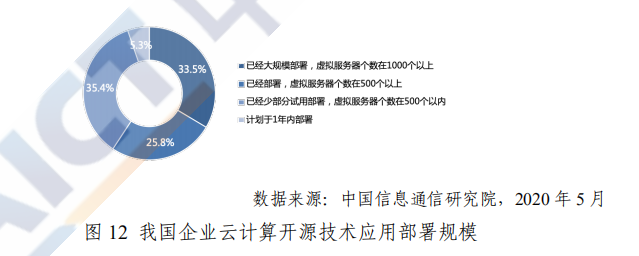 2026 年全球开源数目将超 3 亿!中国开源爆发进行时,关于中国开源生态的答案都在这里了