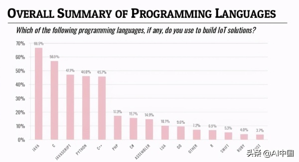 为什么Java仍将是未来的主流语言？