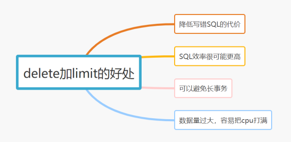 MySQL 中,21 个写 SQL 的好习惯
