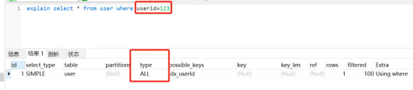MySQL 中,21 个写 SQL 的好习惯