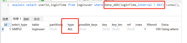 MySQL 中,21 个写 SQL 的好习惯
