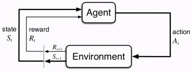 AlphaGo原来是这样运行的,一文详解多智能体强化学习