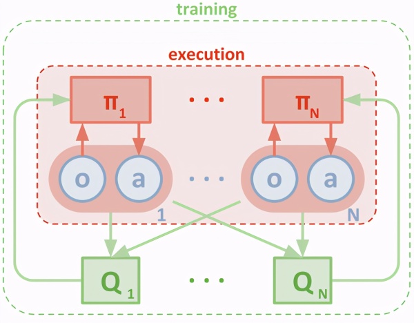 AlphaGo原来是这样运行的,一文详解多智能体强化学习