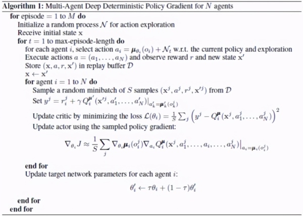 AlphaGo原来是这样运行的,一文详解多智能体强化学习