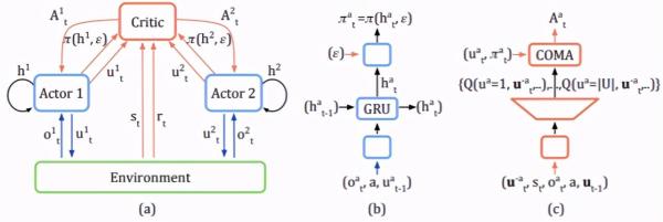 AlphaGo原来是这样运行的,一文详解多智能体强化学习