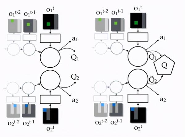 AlphaGo原来是这样运行的,一文详解多智能体强化学习