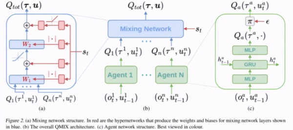 AlphaGo原来是这样运行的,一文详解多智能体强化学习