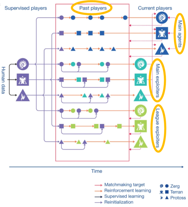 AlphaGo原来是这样运行的,一文详解多智能体强化学习