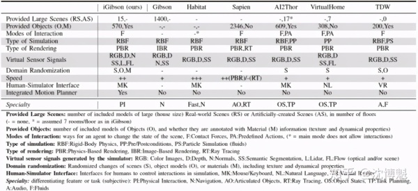 15个可交互的真实房屋场景,李飞飞组开源大型室内场景模拟环境