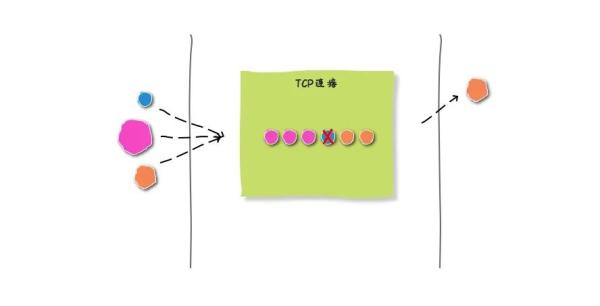 Google等国际大公司均开始支持的HTTP3到底是什么鬼?