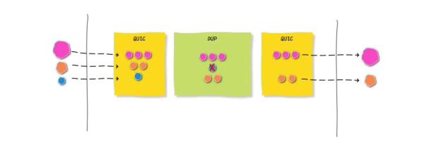 Google等国际大公司均开始支持的HTTP3到底是什么鬼?