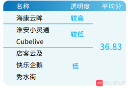 小区人脸识别应用实测:有App明文上传人脸照片及房产证