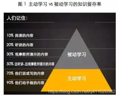 在这里插入图片描述 在这里插入图片描述