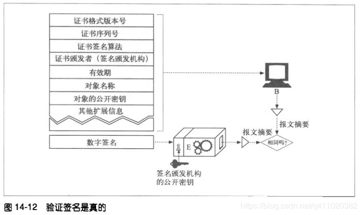 在这里插入图片描述 在这里插入图片描述