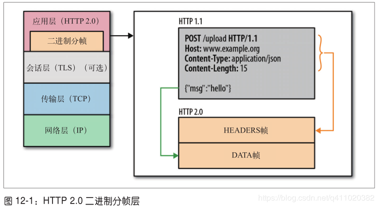 在这里插入图片描述 在这里插入图片描述