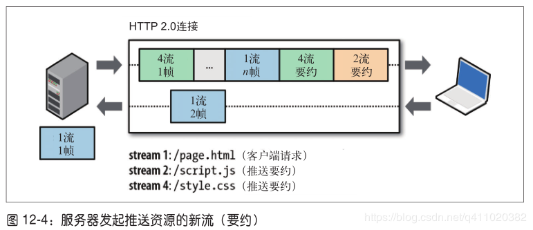 在这里插入图片描述 在这里插入图片描述