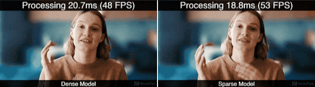 谷歌发布TF新工具:计算速度提升2倍,减少无效参数