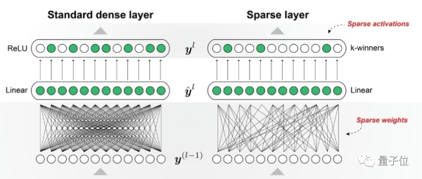 谷歌发布TF新工具:计算速度提升2倍,减少无效参数