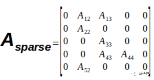谷歌发布TF新工具:计算速度提升2倍,减少无效参数