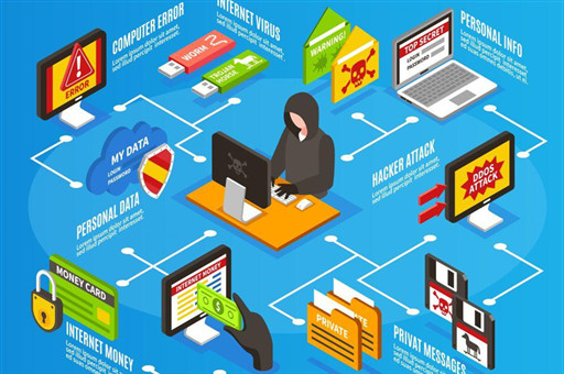 摄图网_300922092_banner_互联网黑客信息图表等距信息与各种互联网威胁黑客坐电脑上的蓝色背景矢量插图(企业商用) (2)(1).jpg 摄图网_300922092_banner_互联网黑客信息图表等距信息与各种互联网威胁黑客坐电脑上的蓝色背景矢量插图(企业商用) (2)(1).jpg