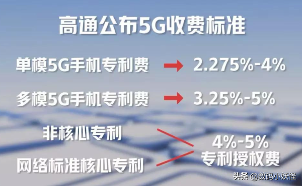 华为宣布收取5G专利费,高通的保护失效了,小米OV怎么办?