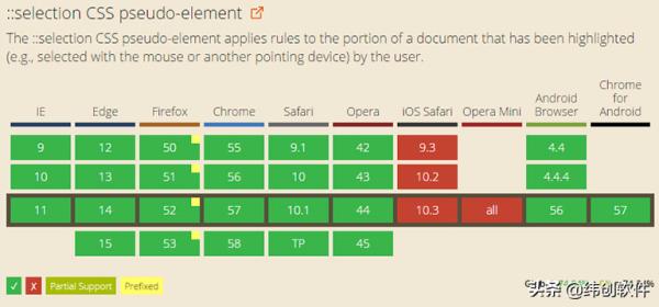 前端在线开发工具,有这6款足够了