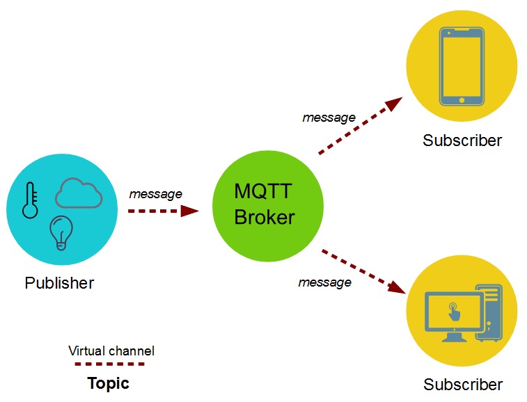 MQTT.jpg MQTT.jpg