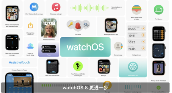 惊艳!iOS 15 巨量更新,Mac 与 iPad 无缝融合,苹果这次有鸿蒙内味了