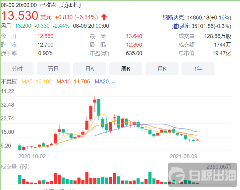 1628599729868877.png image.png