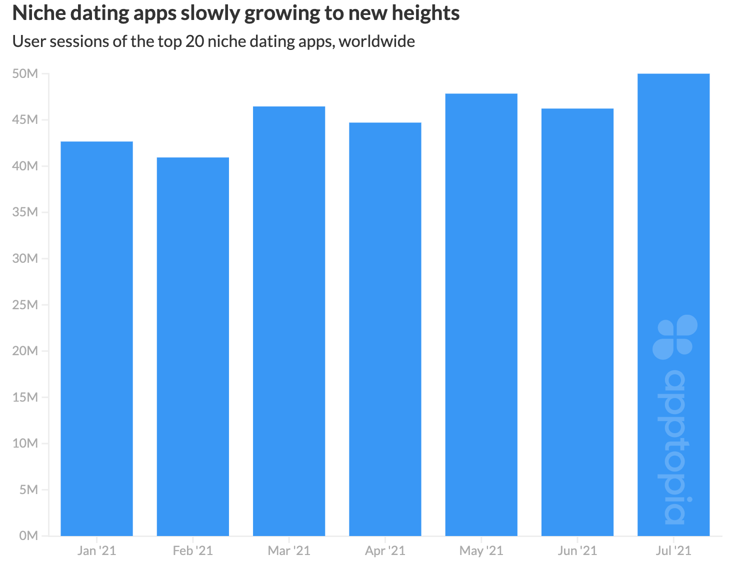 1633951405900903.png top niche dating apps growing.png