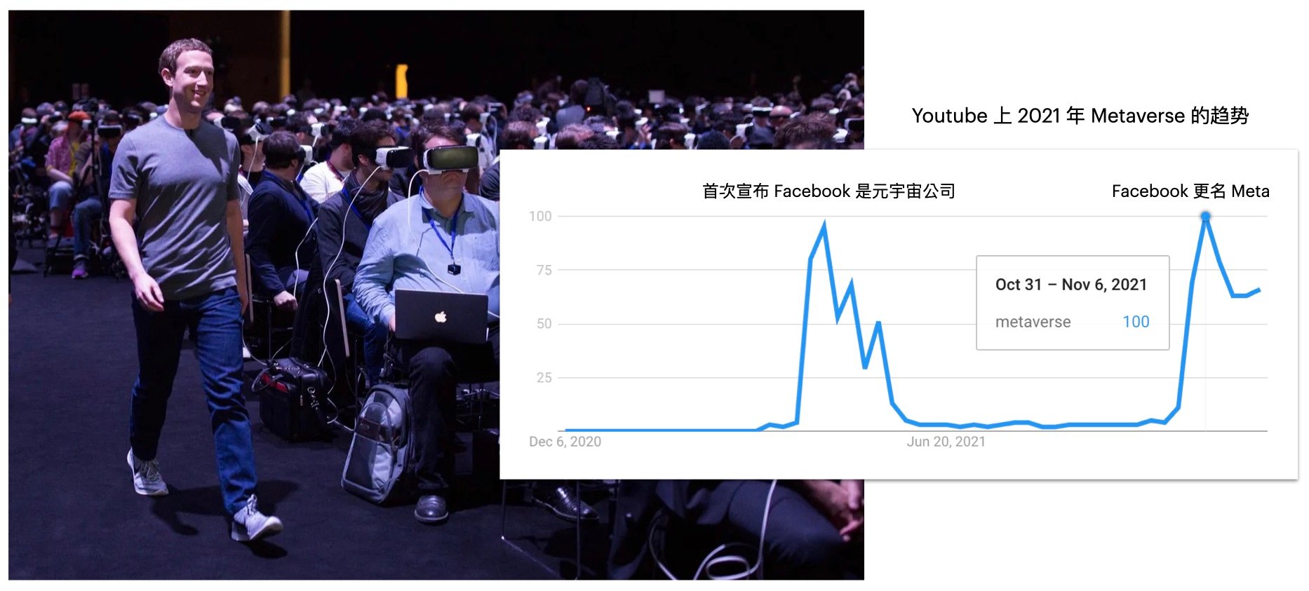 配图06： 2016 年发布会照片 + Google Trends