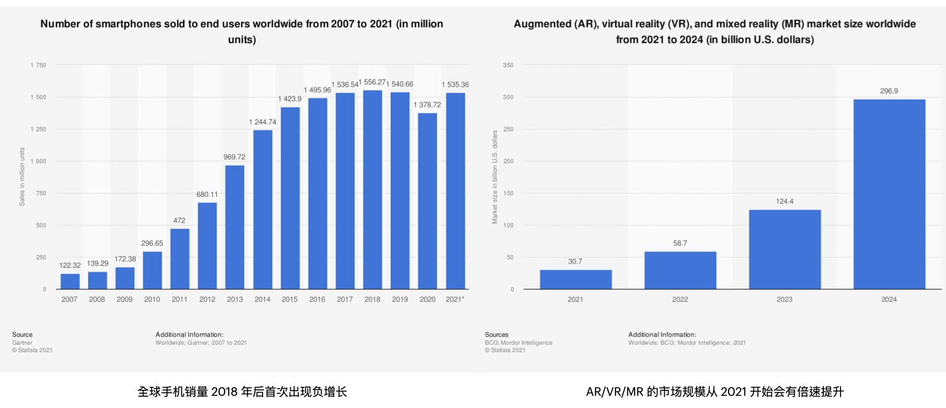配图07：移动市场的饱和与 VR/AR 设备的市场成长