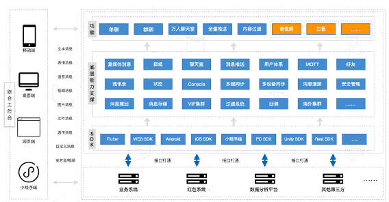 Discord模式等十大场景，环信带你玩转泛娱乐行业