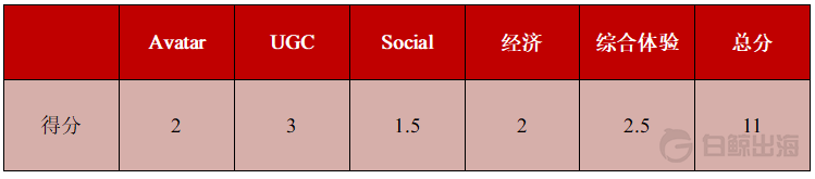 1643202888976888.png image.png