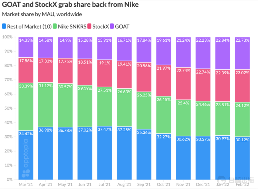 1648537720620523.png 市场份额.png
