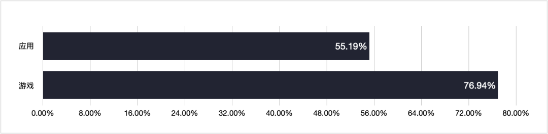 1650012870898364.png 在5.png