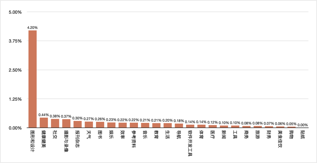 1650012899121300.png 在6.png