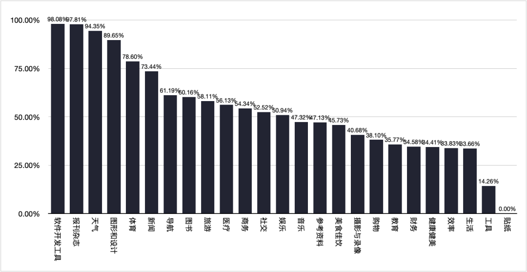 1650012912426027.png 在7.png