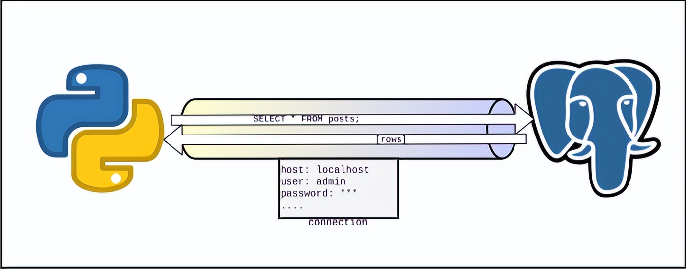 面试经典问题,如何提高数据库的性能? 面试经典问题,如何提高数据库的性能?