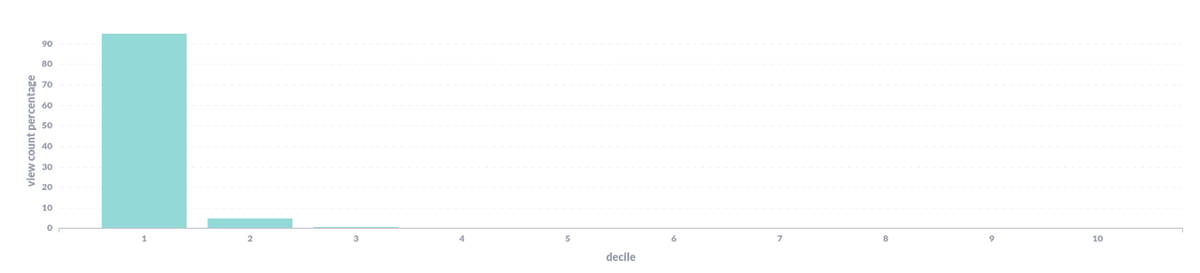 面试经典问题,如何提高数据库的性能? 面试经典问题,如何提高数据库的性能?