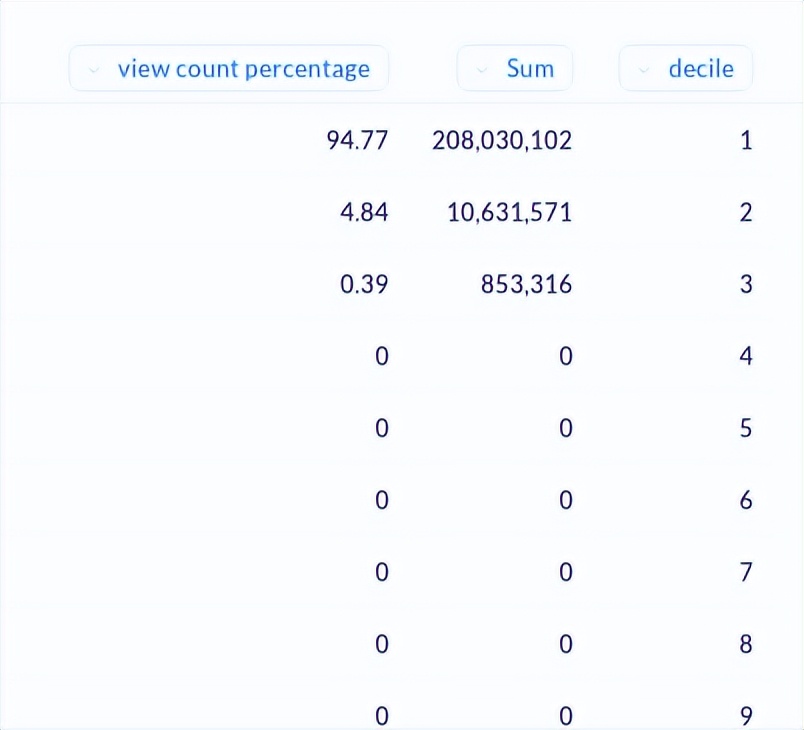 面试经典问题,如何提高数据库的性能? 面试经典问题,如何提高数据库的性能?