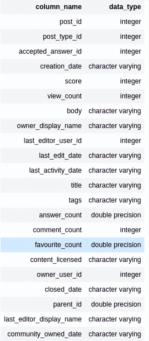 面试经典问题,如何提高数据库的性能? 面试经典问题,如何提高数据库的性能?