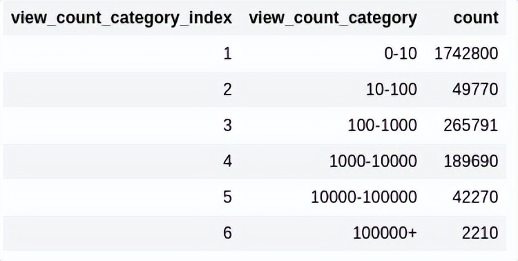 面试经典问题,如何提高数据库的性能? 面试经典问题,如何提高数据库的性能?