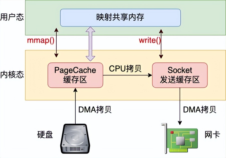 Linux 网络性能的 15 个优化建议 Linux 网络性能的 15 个优化建议