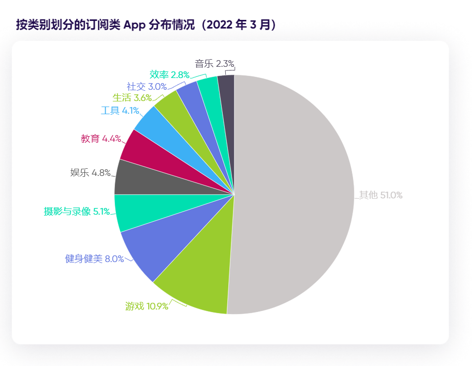 1656503590701228.png 在2.png